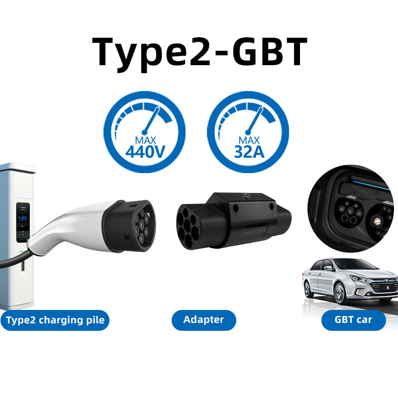 Unlock Type2 Charging for GBT EVs with EVqiaoyi Adapter—Your Hassle-Free Solution